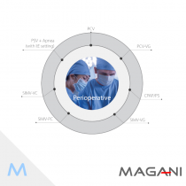 A5 Mindray máquina de anestesia